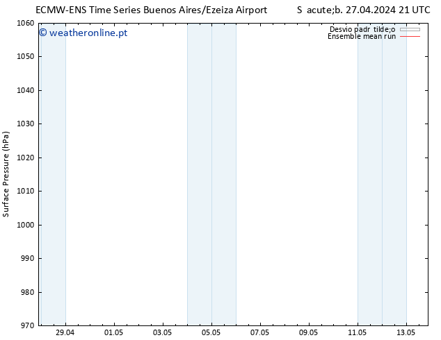 pressão do solo ECMWFTS Sáb 04.05.2024 21 UTC