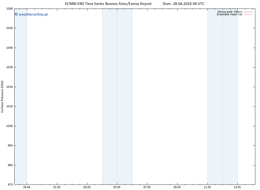 pressão do solo ECMWFTS Ter 30.04.2024 04 UTC