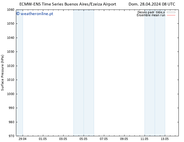 pressão do solo ECMWFTS Seg 06.05.2024 08 UTC