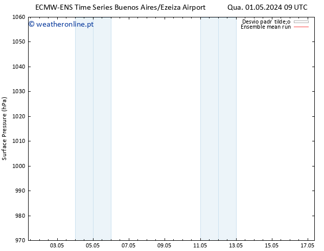 pressão do solo ECMWFTS Ter 07.05.2024 09 UTC