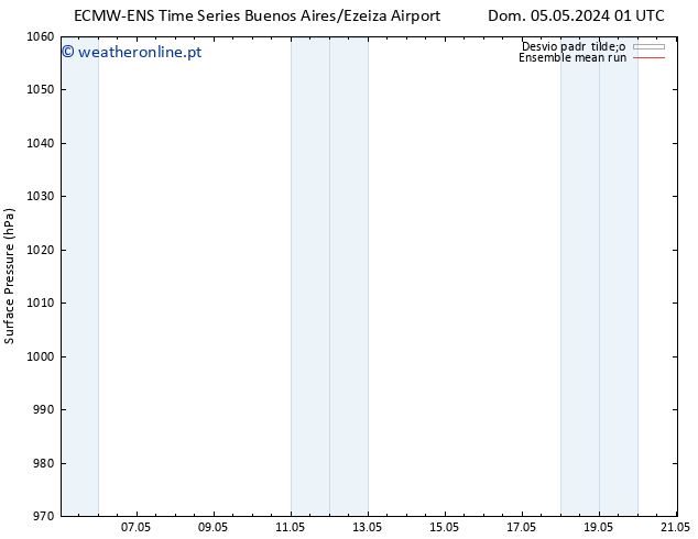 pressão do solo ECMWFTS Seg 06.05.2024 01 UTC
