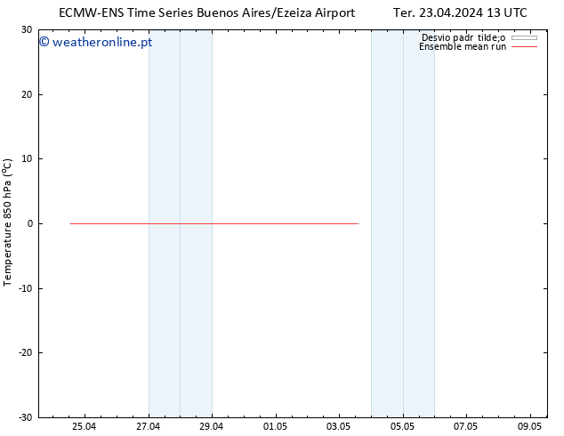 Temp. 850 hPa ECMWFTS Sáb 27.04.2024 13 UTC