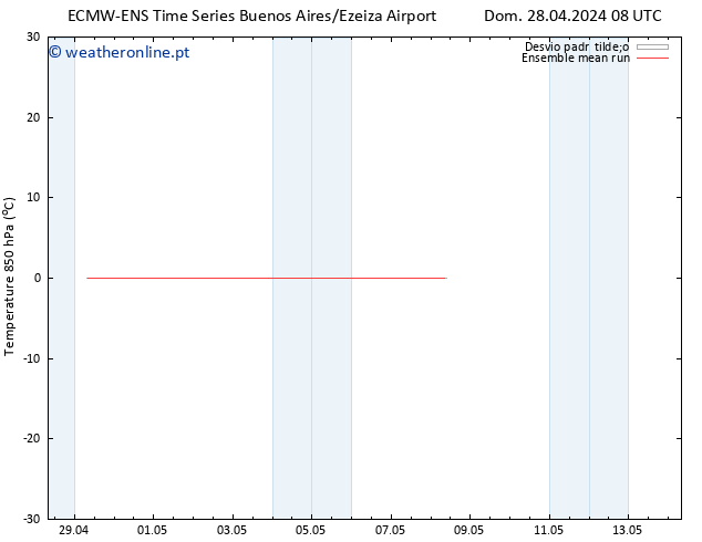 Temp. 850 hPa ECMWFTS Seg 29.04.2024 08 UTC