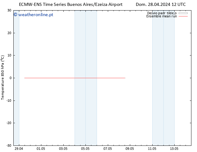 Temp. 850 hPa ECMWFTS Seg 29.04.2024 12 UTC