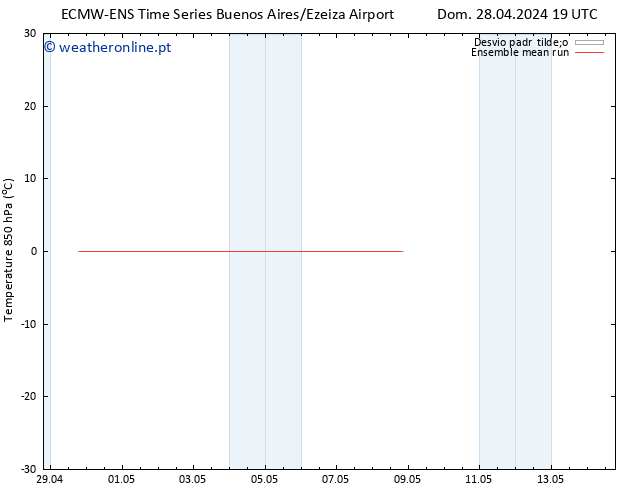 Temp. 850 hPa ECMWFTS Seg 29.04.2024 19 UTC