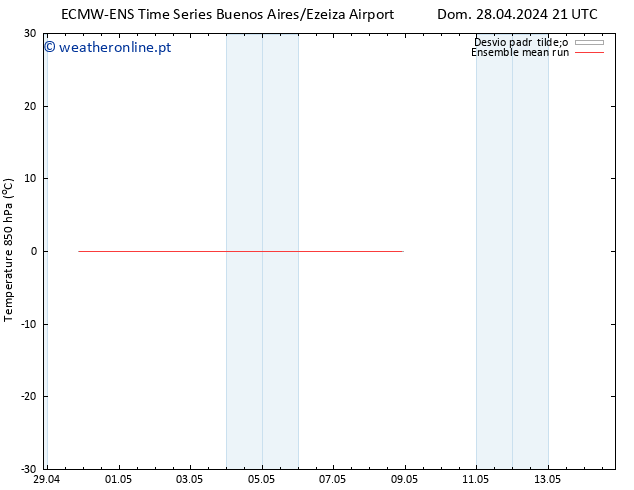 Temp. 850 hPa ECMWFTS Seg 29.04.2024 21 UTC