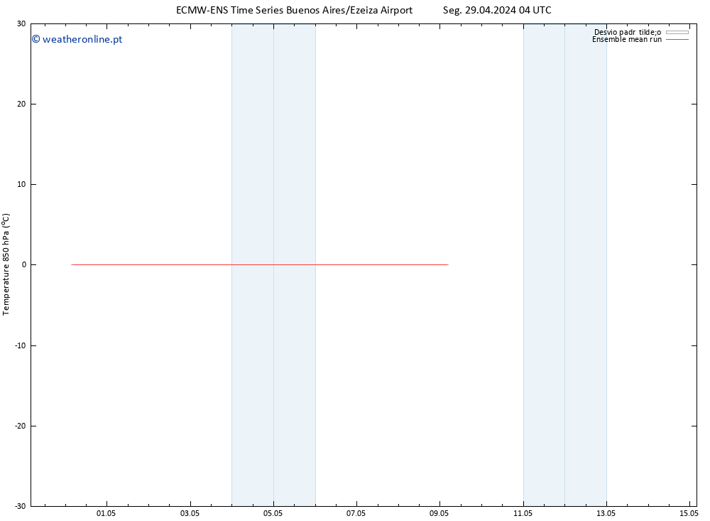 Temp. 850 hPa ECMWFTS Ter 30.04.2024 04 UTC