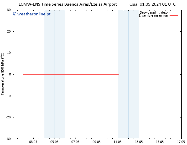 Temp. 850 hPa ECMWFTS Dom 05.05.2024 01 UTC