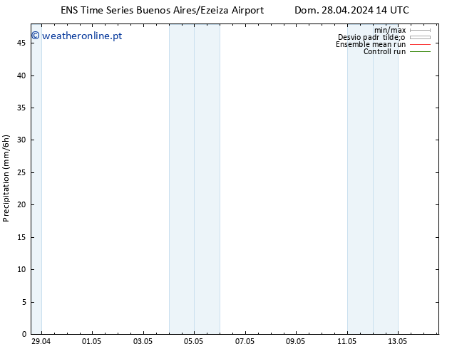 precipitação GEFS TS Sáb 04.05.2024 02 UTC