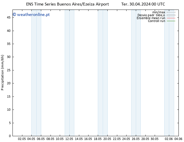 precipitação GEFS TS Qui 02.05.2024 12 UTC