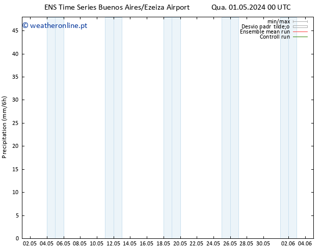 precipitação GEFS TS Ter 07.05.2024 00 UTC