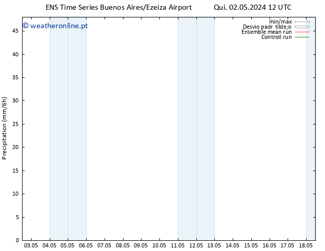 precipitação GEFS TS Qui 02.05.2024 18 UTC