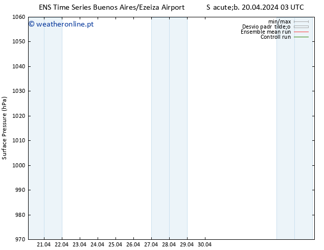 pressão do solo GEFS TS Dom 28.04.2024 15 UTC