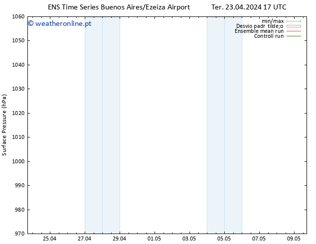 pressão do solo GEFS TS Qui 25.04.2024 23 UTC