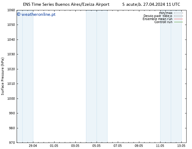 pressão do solo GEFS TS Seg 29.04.2024 23 UTC