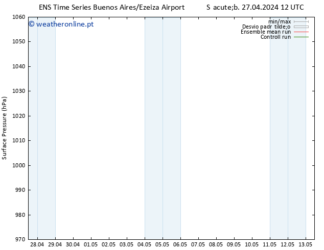pressão do solo GEFS TS Dom 28.04.2024 12 UTC