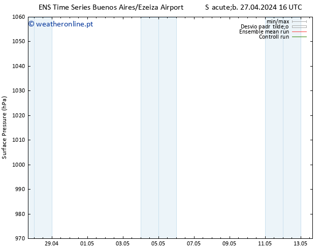 pressão do solo GEFS TS Dom 28.04.2024 04 UTC