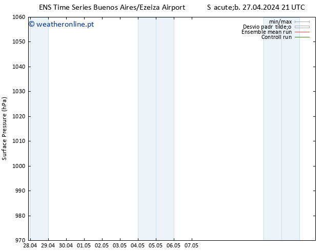 pressão do solo GEFS TS Dom 05.05.2024 09 UTC