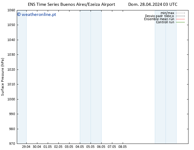 pressão do solo GEFS TS Ter 30.04.2024 15 UTC