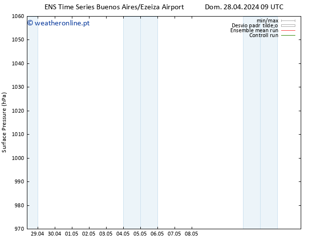 pressão do solo GEFS TS Seg 29.04.2024 09 UTC