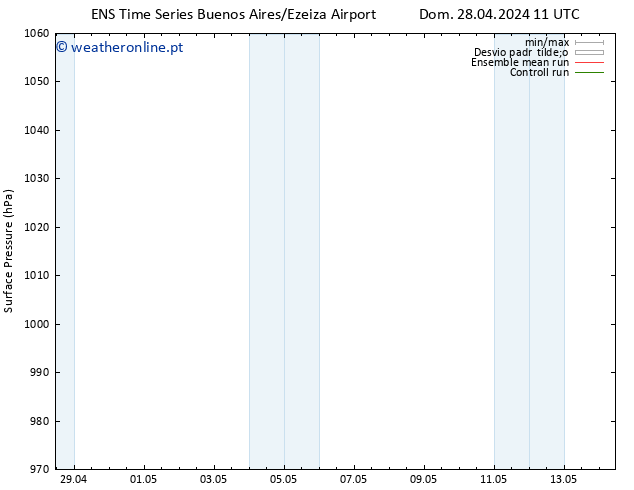 pressão do solo GEFS TS Dom 05.05.2024 11 UTC