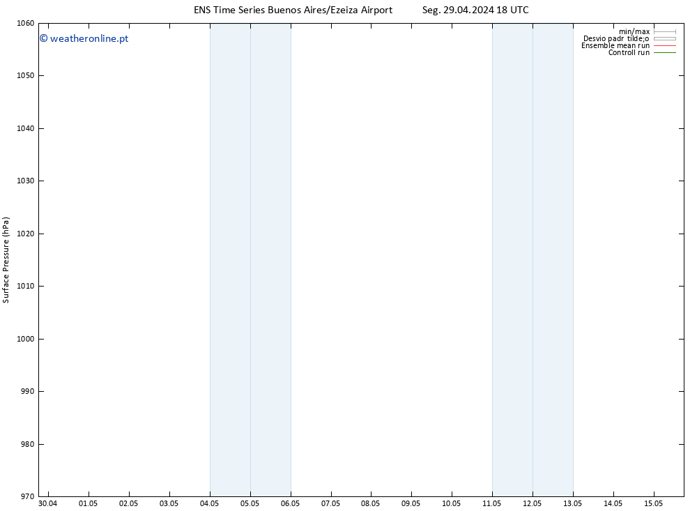 pressão do solo GEFS TS Qua 08.05.2024 06 UTC