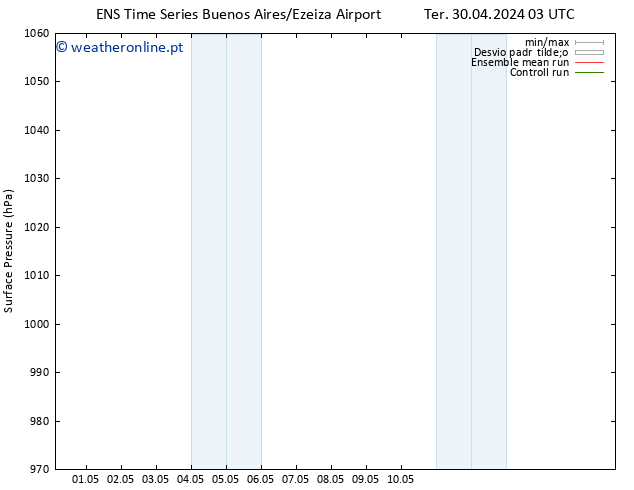 pressão do solo GEFS TS Qui 02.05.2024 09 UTC