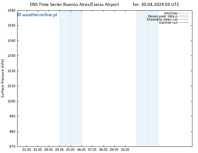 pressão do solo GEFS TS Ter 30.04.2024 15 UTC