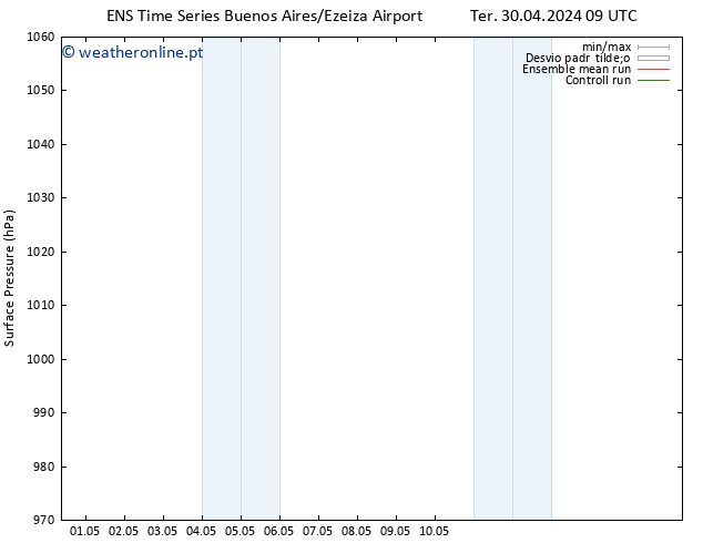 pressão do solo GEFS TS Ter 07.05.2024 09 UTC