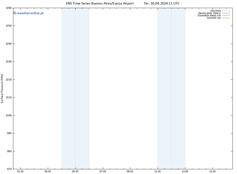 pressão do solo GEFS TS Ter 07.05.2024 11 UTC