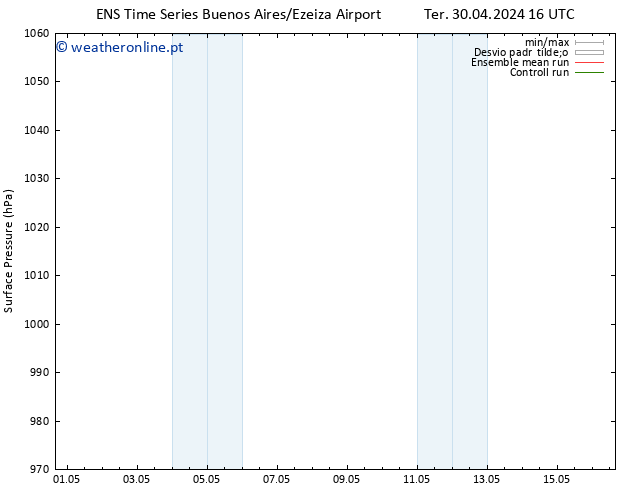pressão do solo GEFS TS Sáb 04.05.2024 10 UTC