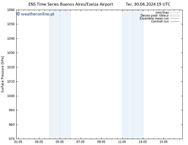 pressão do solo GEFS TS Qua 01.05.2024 19 UTC