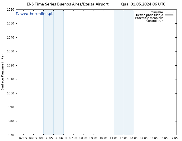 pressão do solo GEFS TS Qui 09.05.2024 18 UTC