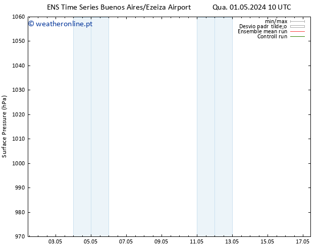 pressão do solo GEFS TS Dom 12.05.2024 22 UTC