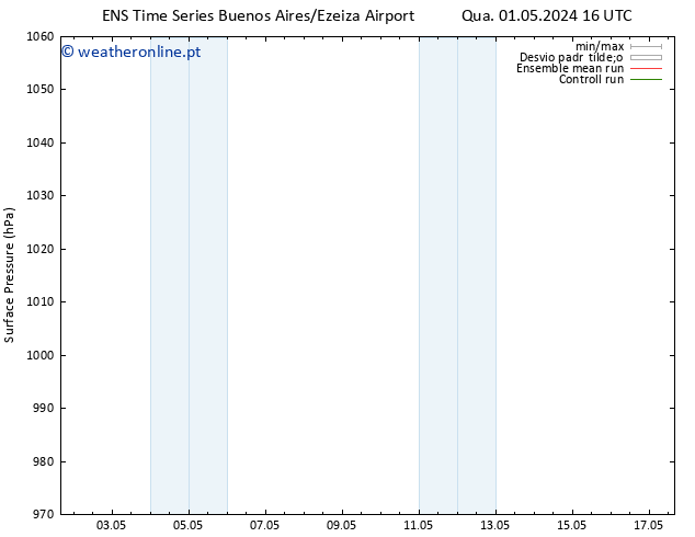pressão do solo GEFS TS Qua 08.05.2024 16 UTC