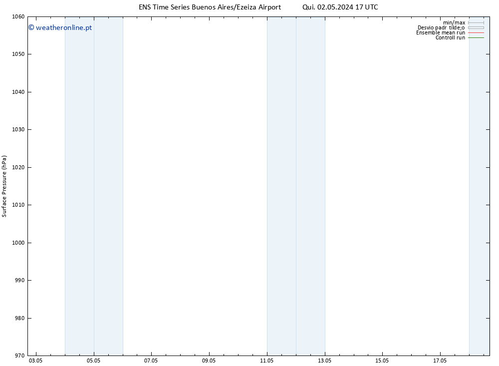 pressão do solo GEFS TS Seg 06.05.2024 11 UTC