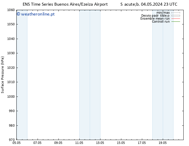 pressão do solo GEFS TS Ter 07.05.2024 17 UTC