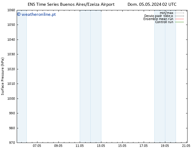 pressão do solo GEFS TS Dom 05.05.2024 14 UTC
