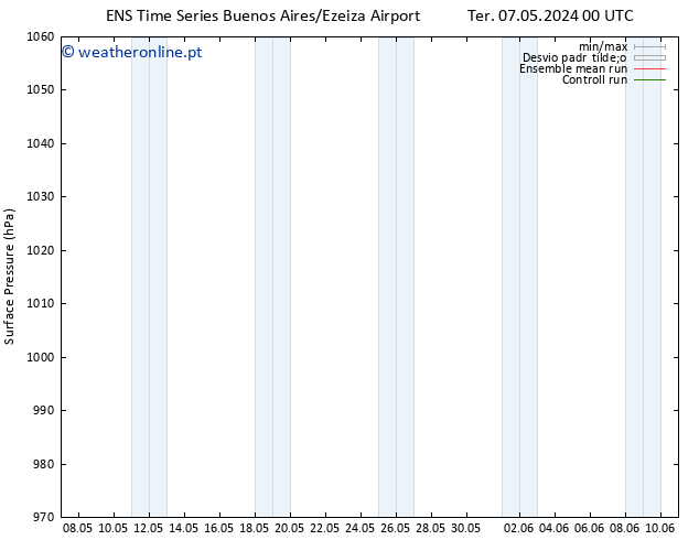 pressão do solo GEFS TS Dom 12.05.2024 00 UTC