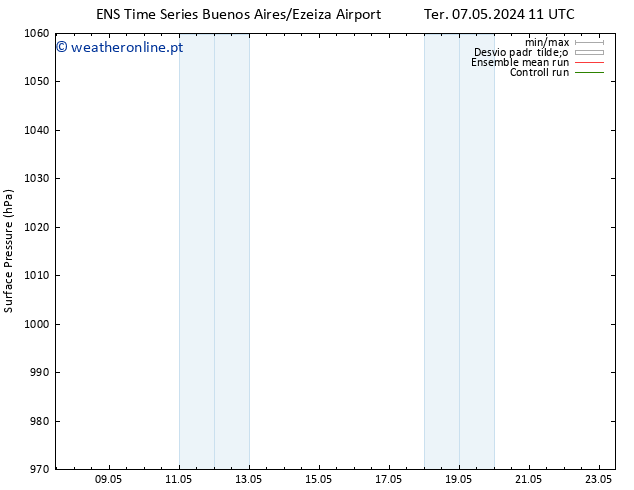 pressão do solo GEFS TS Sáb 11.05.2024 05 UTC