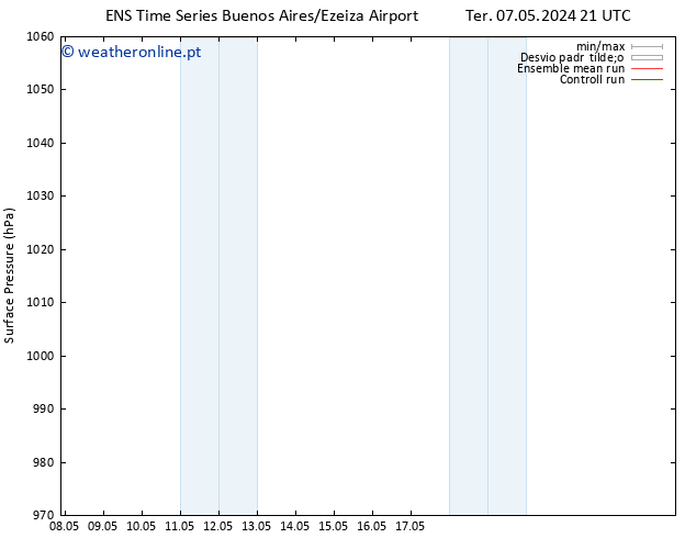 pressão do solo GEFS TS Ter 14.05.2024 09 UTC