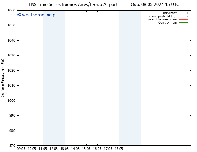 pressão do solo GEFS TS Seg 13.05.2024 09 UTC