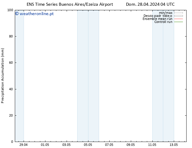 Precipitation accum. GEFS TS Dom 28.04.2024 10 UTC