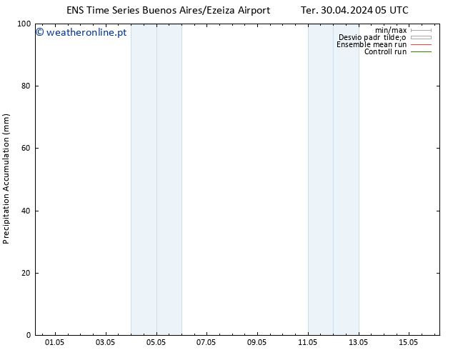 Precipitation accum. GEFS TS Qui 16.05.2024 05 UTC