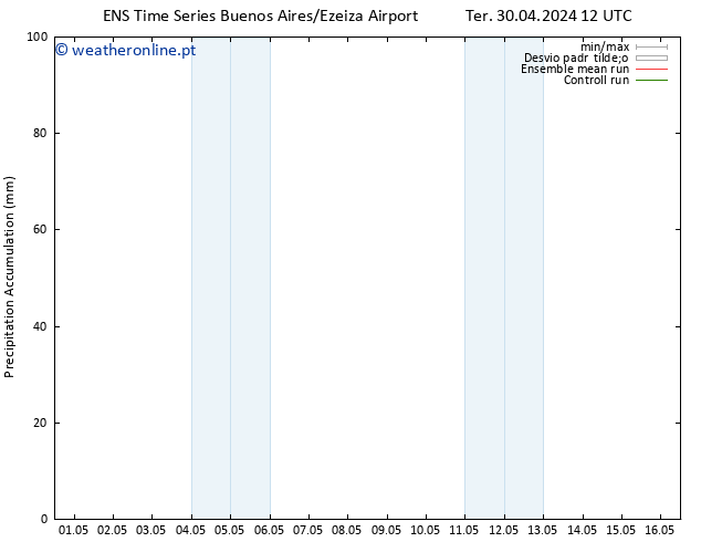 Precipitation accum. GEFS TS Sex 03.05.2024 18 UTC