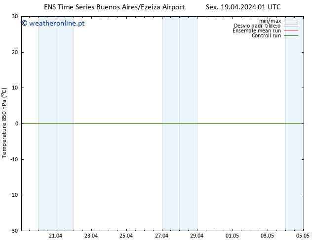 Temp. 850 hPa GEFS TS Sex 19.04.2024 07 UTC