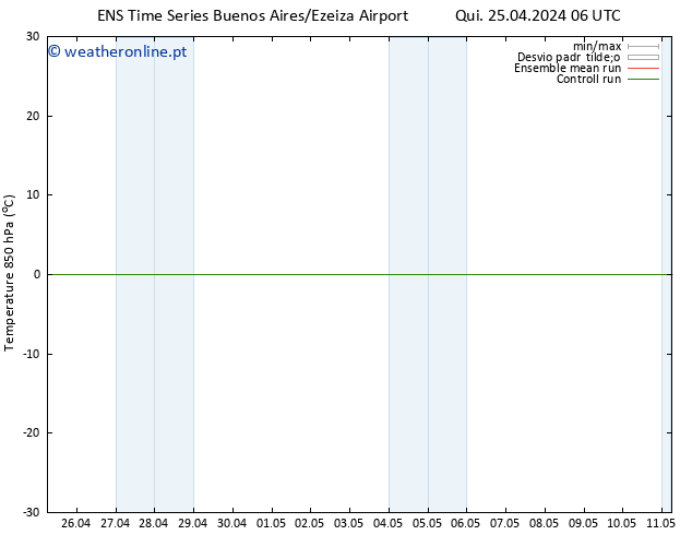 Temp. 850 hPa GEFS TS Dom 28.04.2024 12 UTC