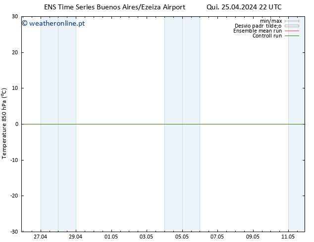 Temp. 850 hPa GEFS TS Sáb 04.05.2024 22 UTC