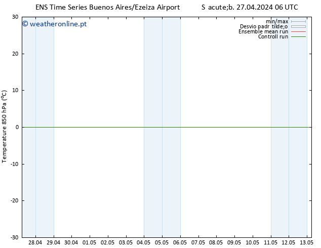 Temp. 850 hPa GEFS TS Ter 30.04.2024 12 UTC