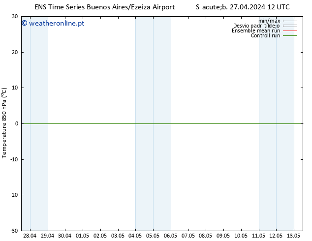 Temp. 850 hPa GEFS TS Seg 29.04.2024 06 UTC